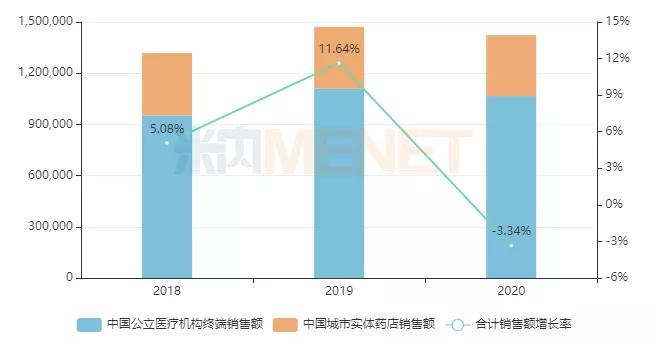 图2:近几年海内眼科用药市场规模(单位:万元)-1.png 图2:近几年海内眼科用药市场规模(单位:万元)-1.png